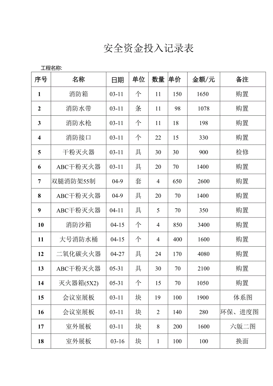 9.安全资金投入.docx_第1页