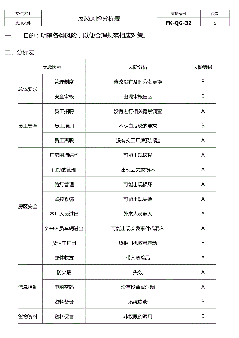 FK-QG-32灾反恐风险分析表.docx_第3页