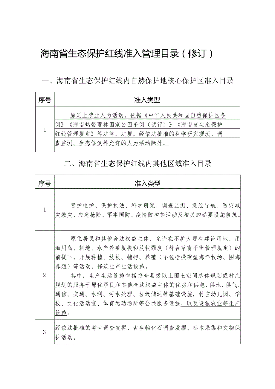 《海南省省和市县总体规划实施管理办法（修订）》.docx_第1页