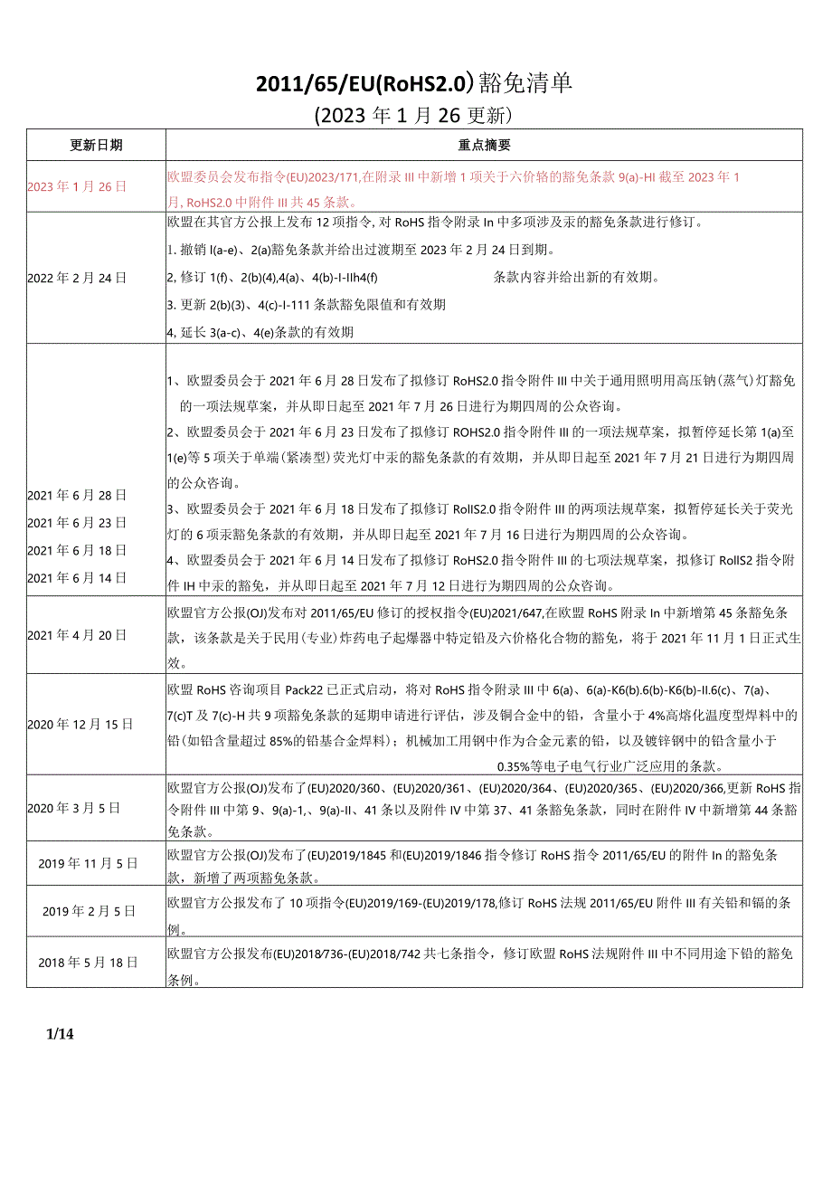 RoHS2.0附件III豁免清单2023-01-26.docx_第1页