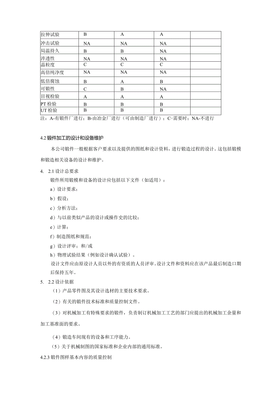 API6A、20C和4130钢材锻造工艺规范锻造工艺（含加热）规范.docx_第3页