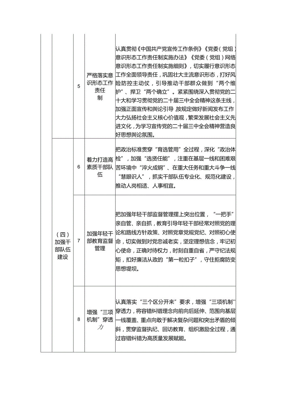 2024年度机关党组落实全面从严治党主体责任清单.docx_第2页