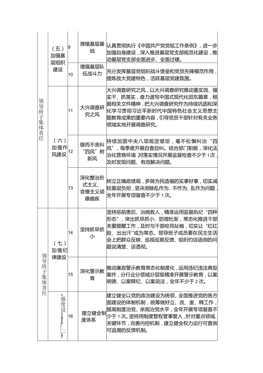 2024年度机关党组落实全面从严治党主体责任清单.docx_第3页