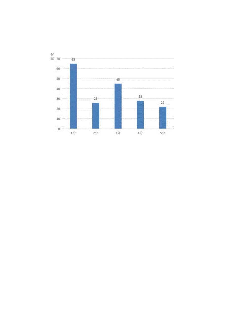 STS公司STS部门员工绩效考核存在问题原因分析.docx_第2页