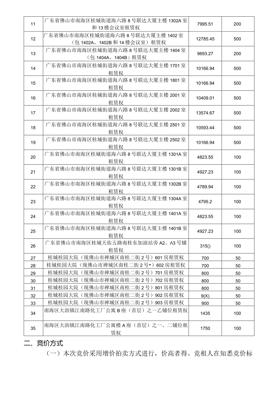 《股权竞价规则》.docx_第2页