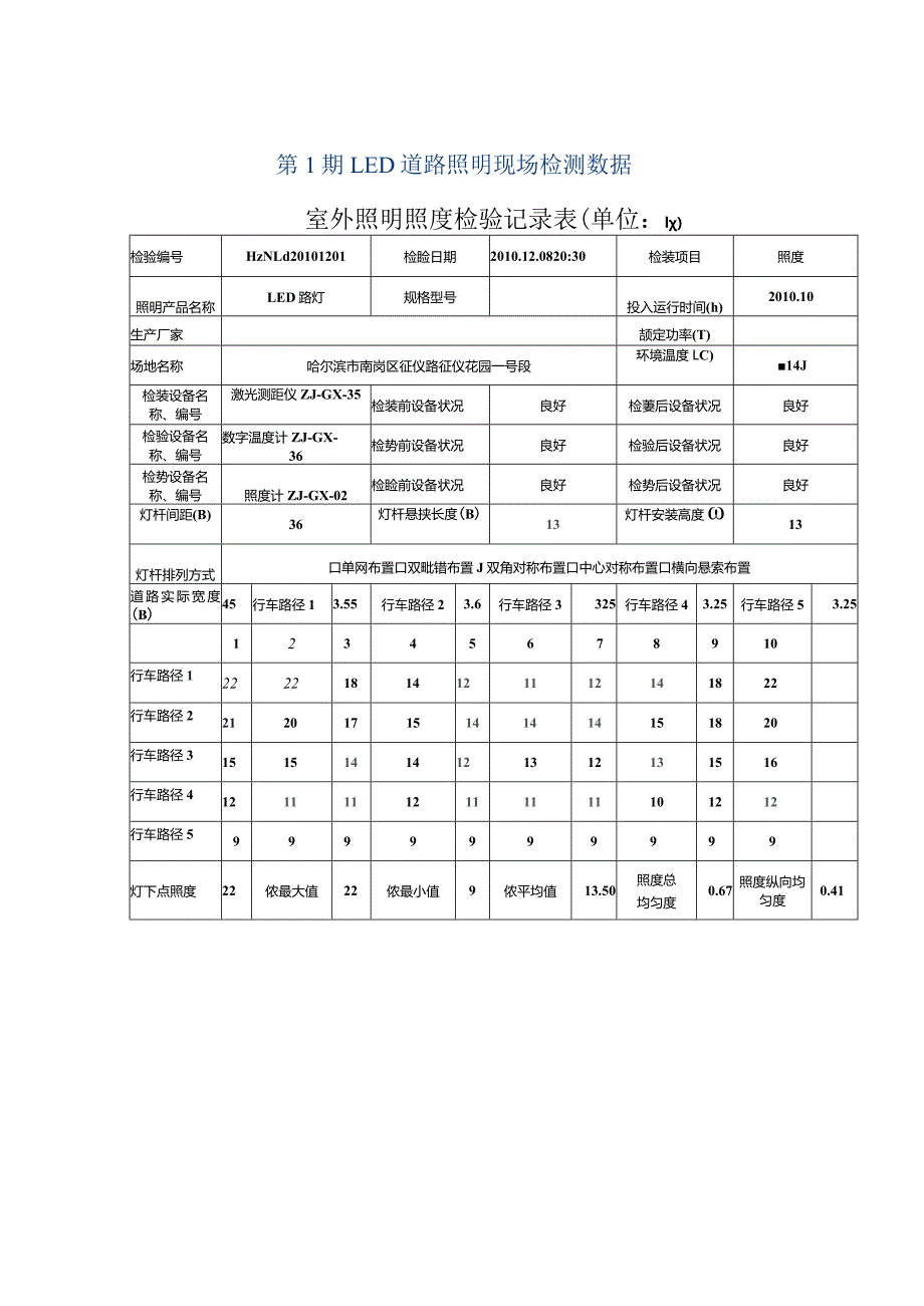 LED道路照明实测数据报告.docx_第1页