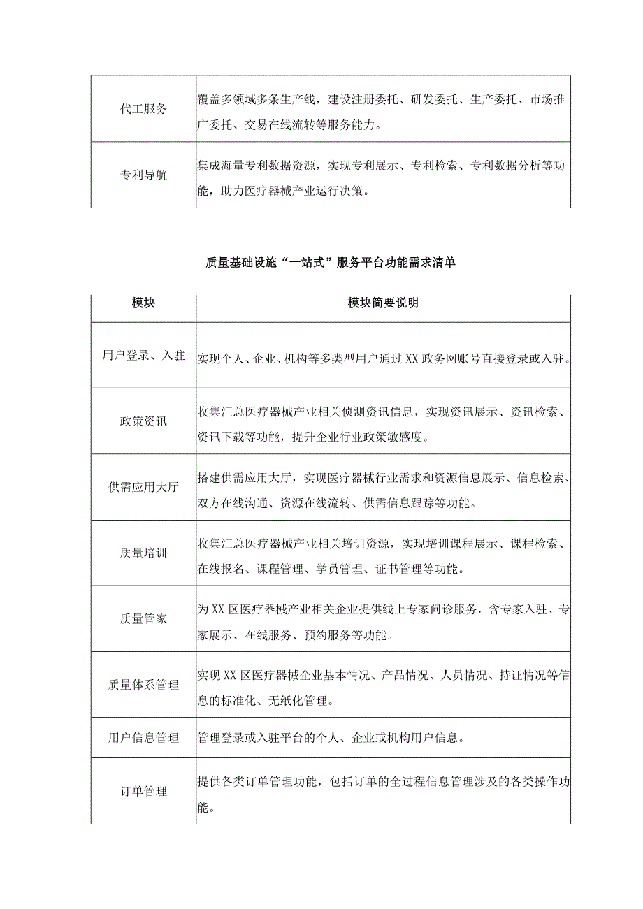 “X质慧”医疗器械质量基础服务数字化场景一站式平台项目采购需求.docx_第3页