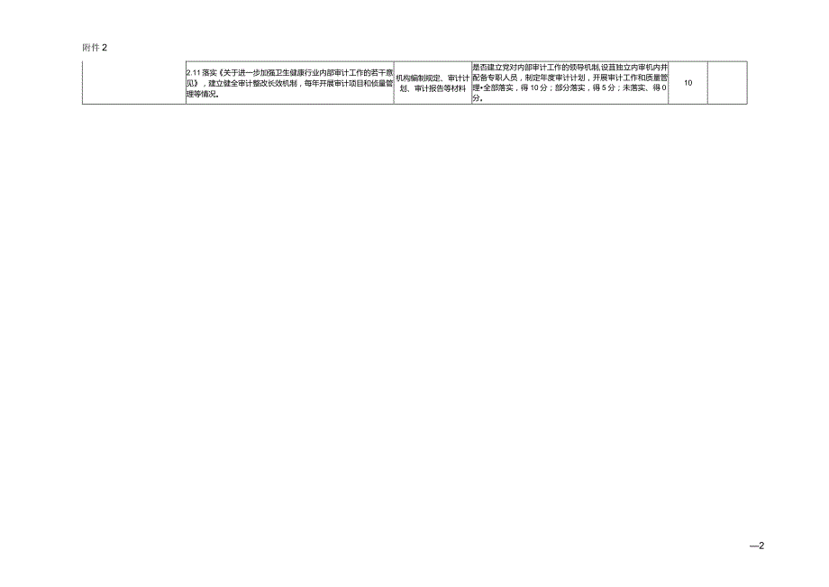 “公立医疗机构经济管理年”活动自评表（公立医院）.docx_第2页