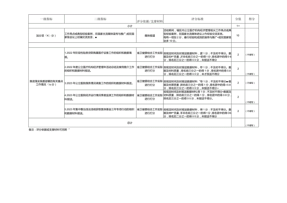 “公立医疗机构经济管理年”活动自评表（公立医院）.docx_第3页