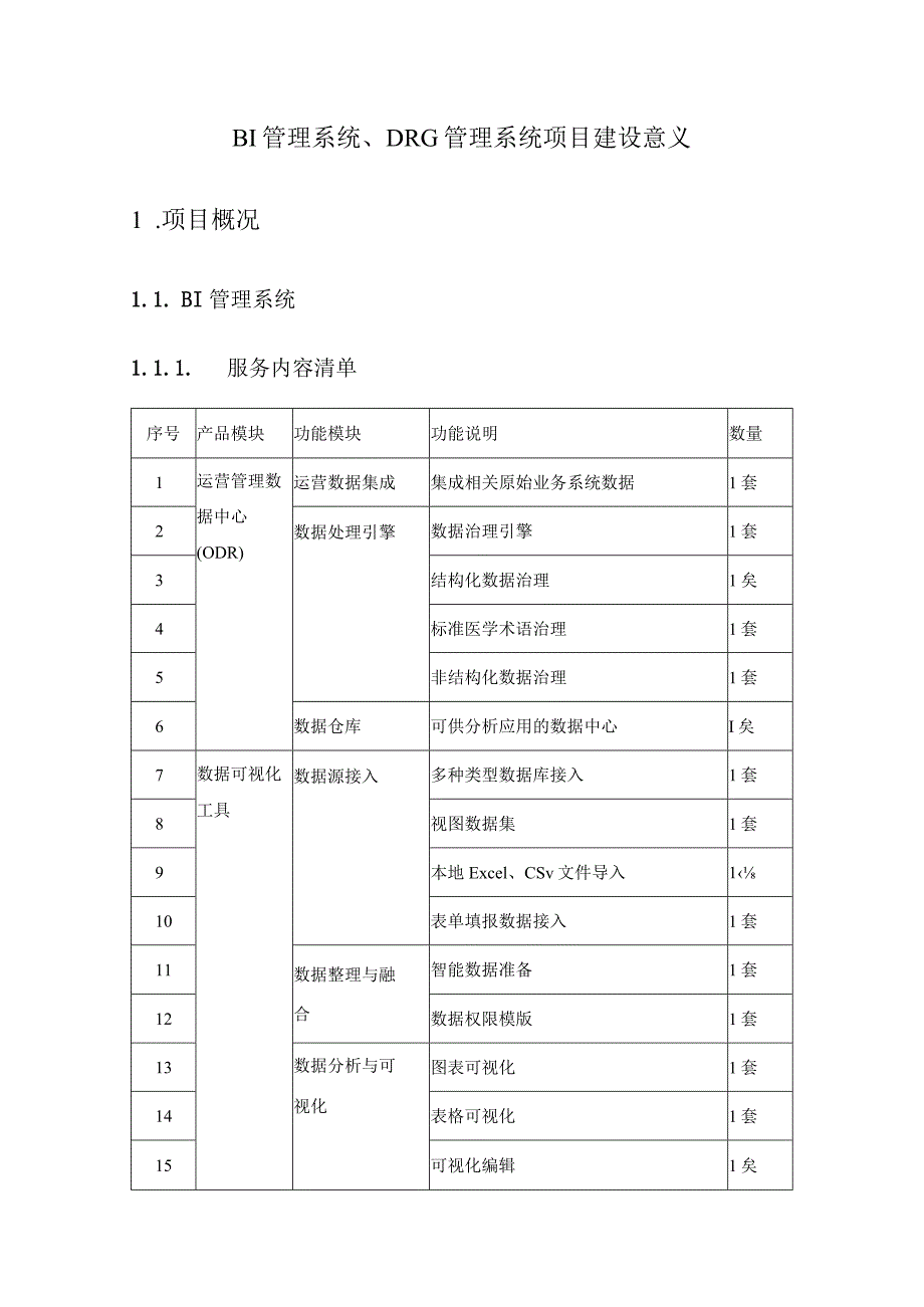 BI管理系统、DRG管理系统项目建设意义.docx_第1页