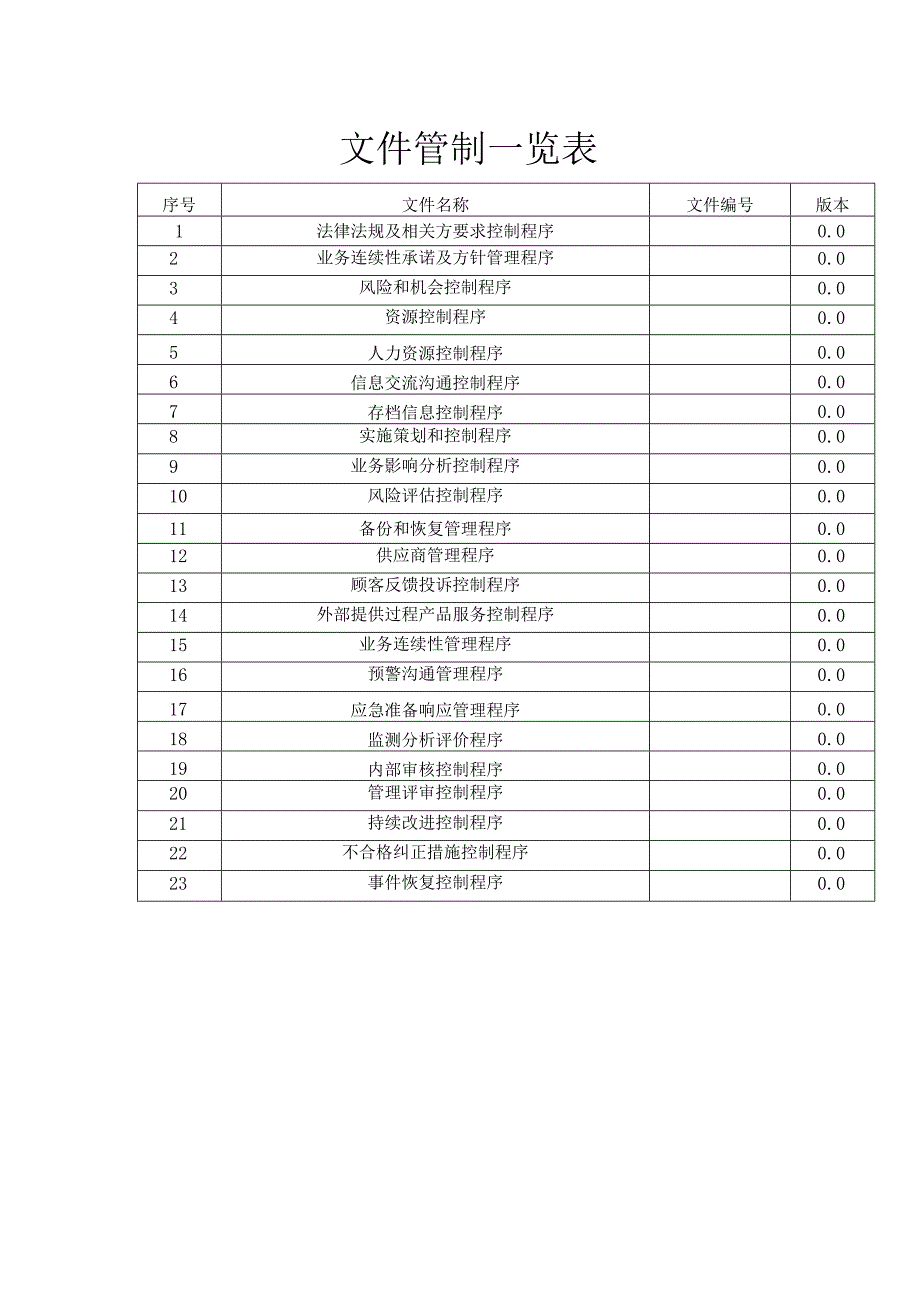 ISO22301业务连续性管理体系程序文件汇编.docx_第1页