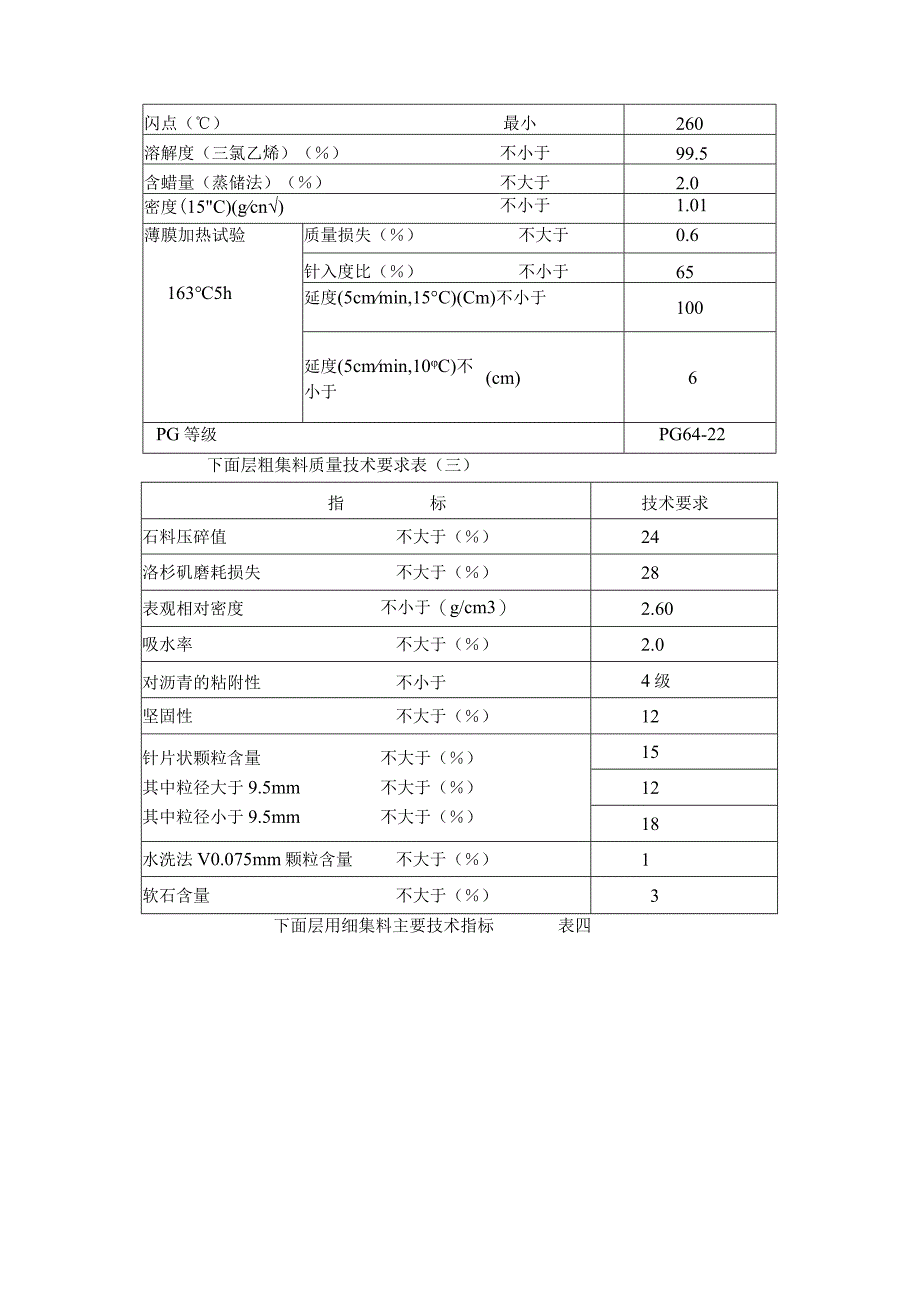 xxxxxx标沥青路面下面层首件施工方案.docx_第2页