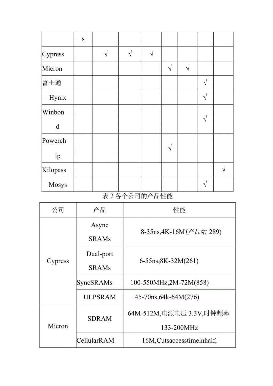 RAM调研与及总结.docx_第3页