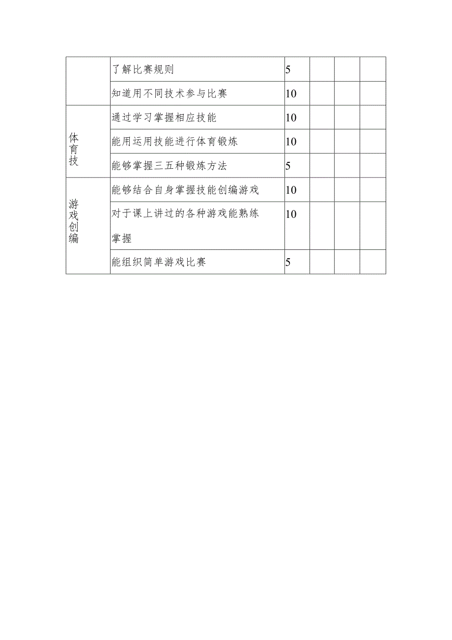 A12评价数据的伴随性采集—采集工具【微能力认证优秀作业】(26).docx_第2页