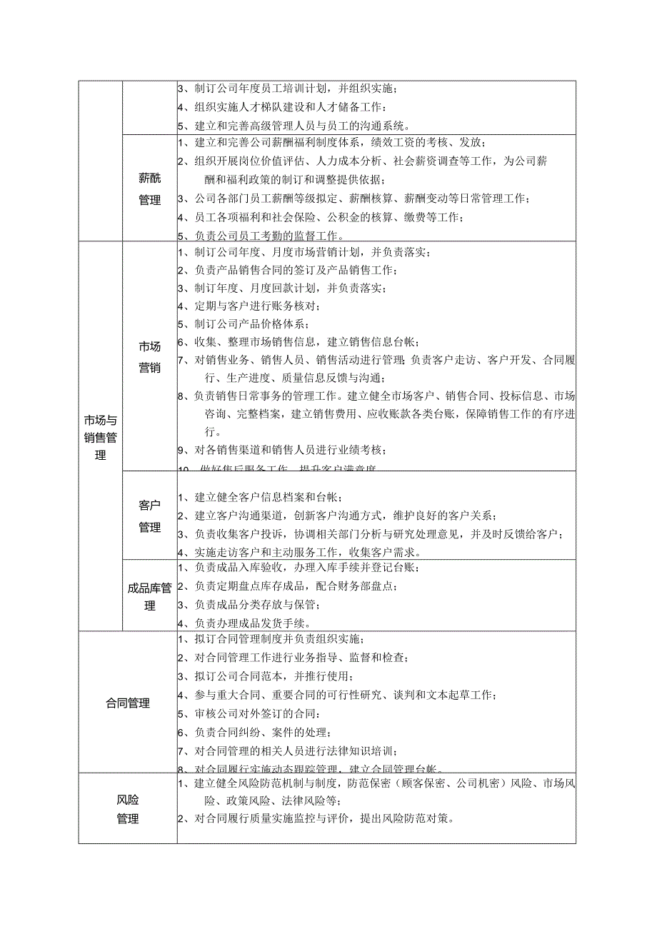 XX公司部门职能说明书.docx_第2页