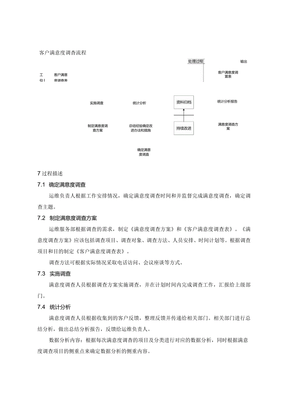 SMS-客户满意度管理程序.docx_第3页