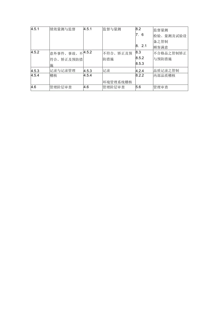 ISO9001、14001、18001条文对照.docx_第2页