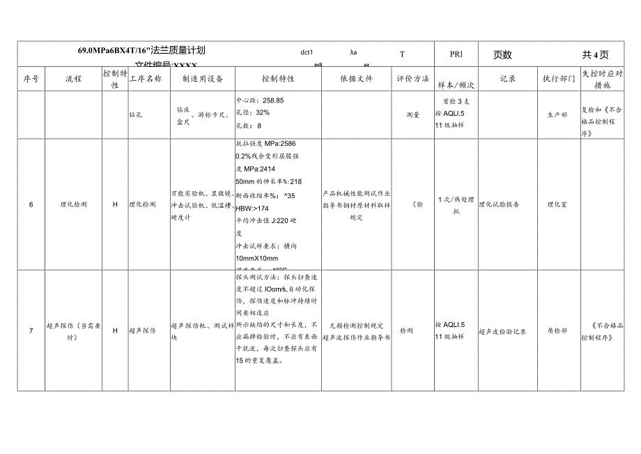 69.0MPa6BX4-116”法兰质量计划PSL1AATPR1.docx_第3页