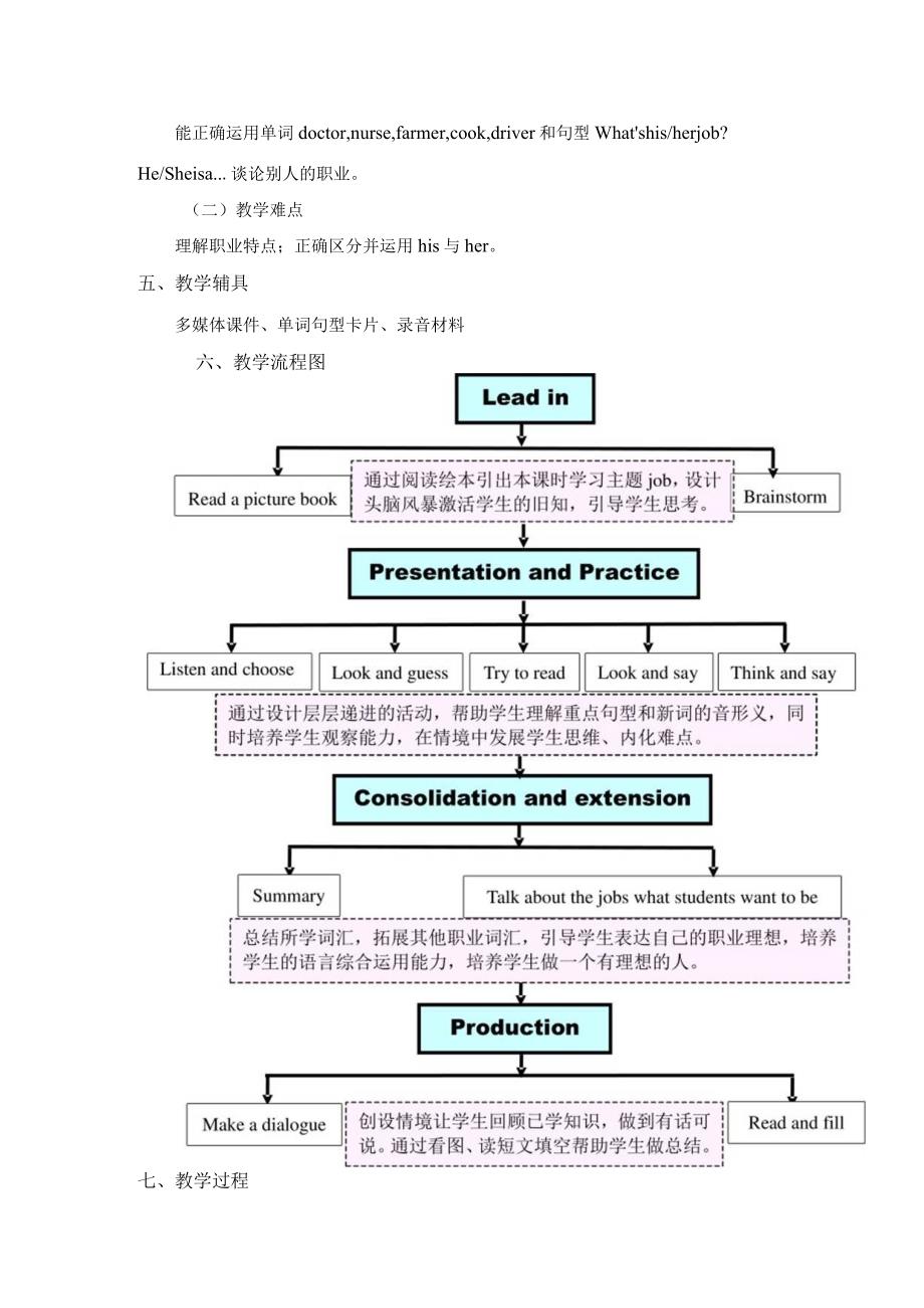 《PEP四上U6BLetlearn》教学设计东莞市厚街卓恩小学刘萍.docx_第2页