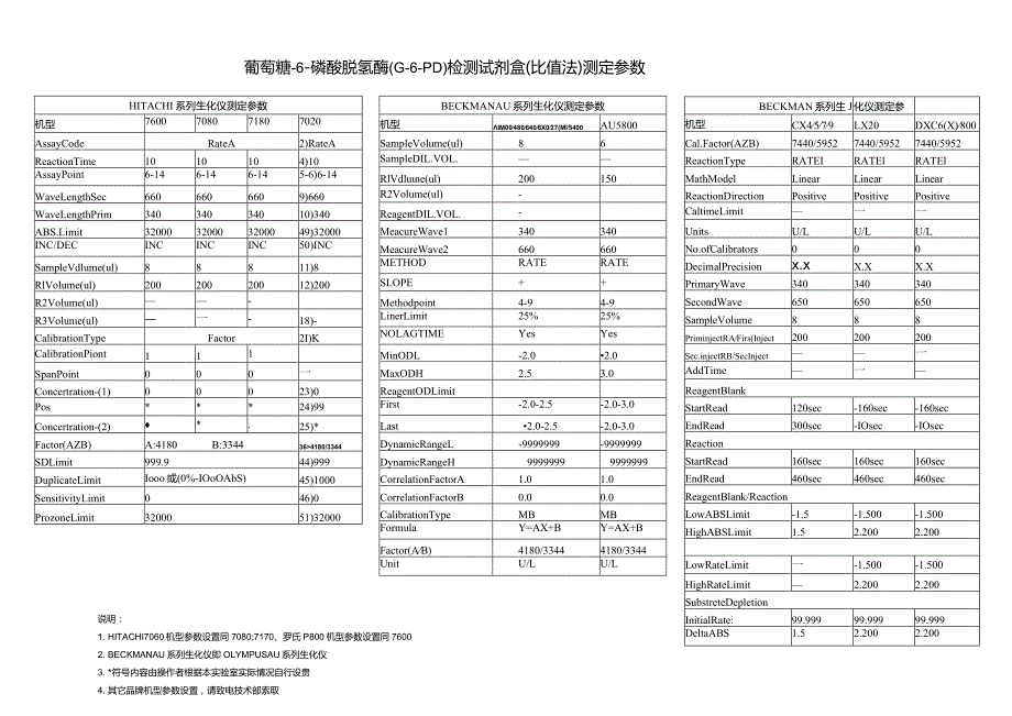 G6PD比值.docx_第2页