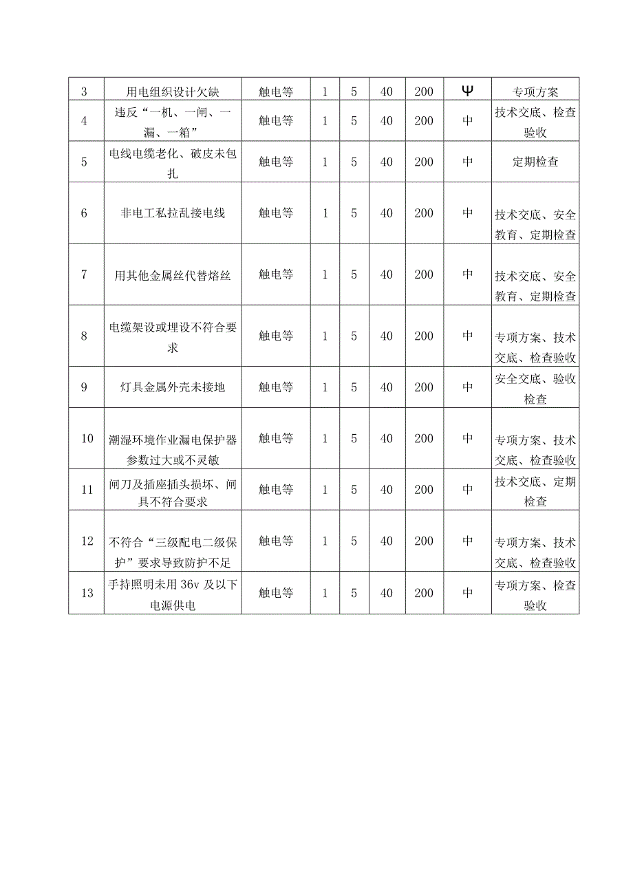 EHS记录-触电事故应急救援预案.docx_第2页