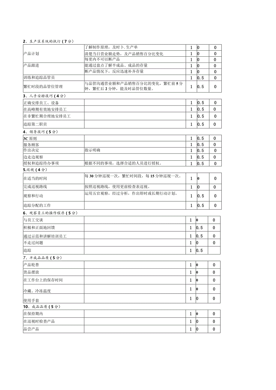 zgf餐厅主任测评表P7.docx_第3页