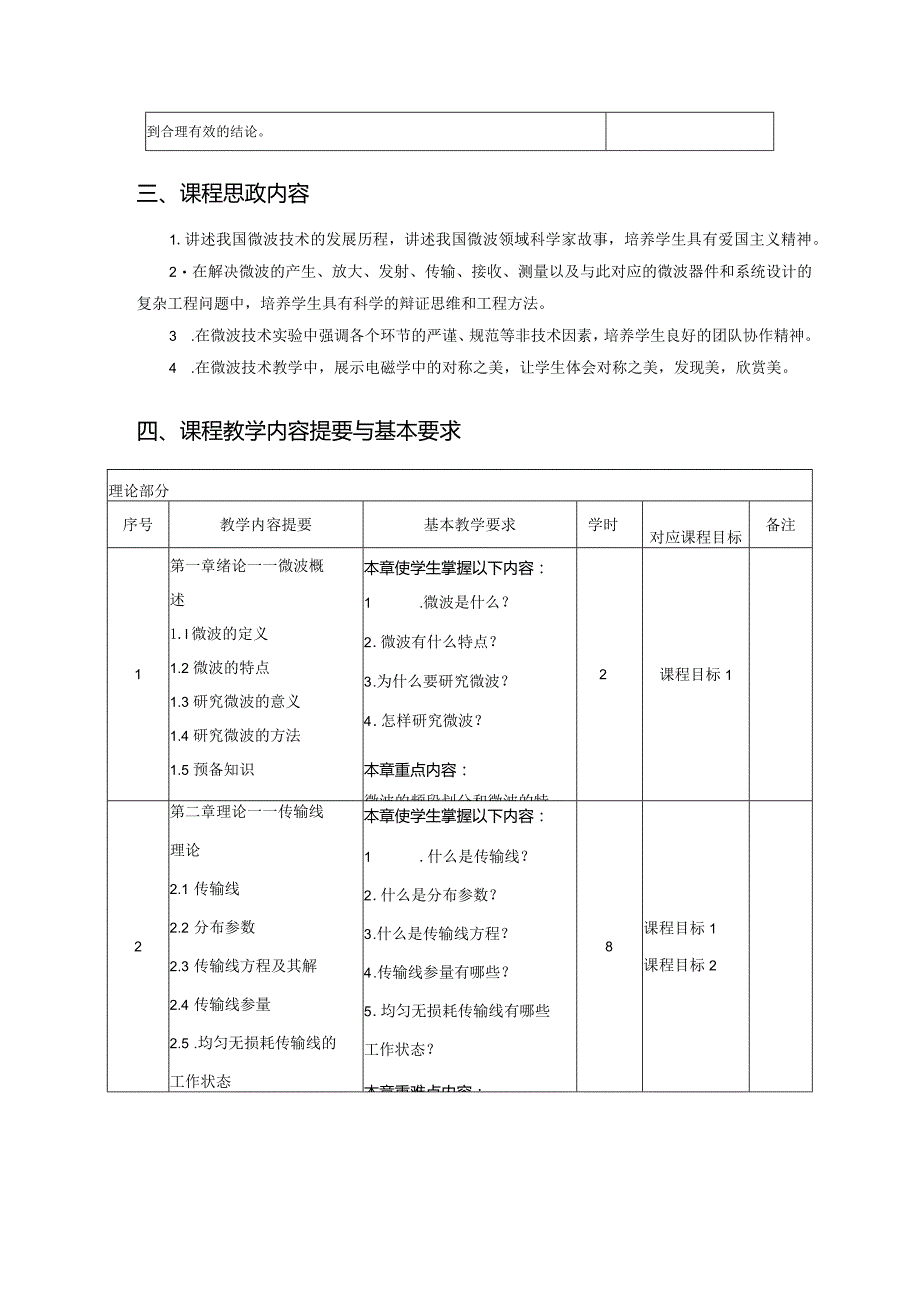 《微波技术》课程教学大纲（理论）.docx_第2页