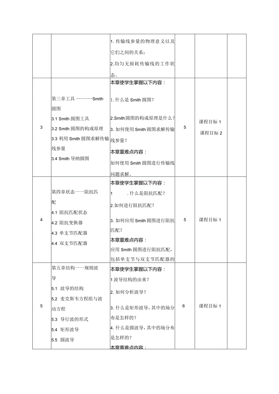 《微波技术》课程教学大纲（理论）.docx_第3页