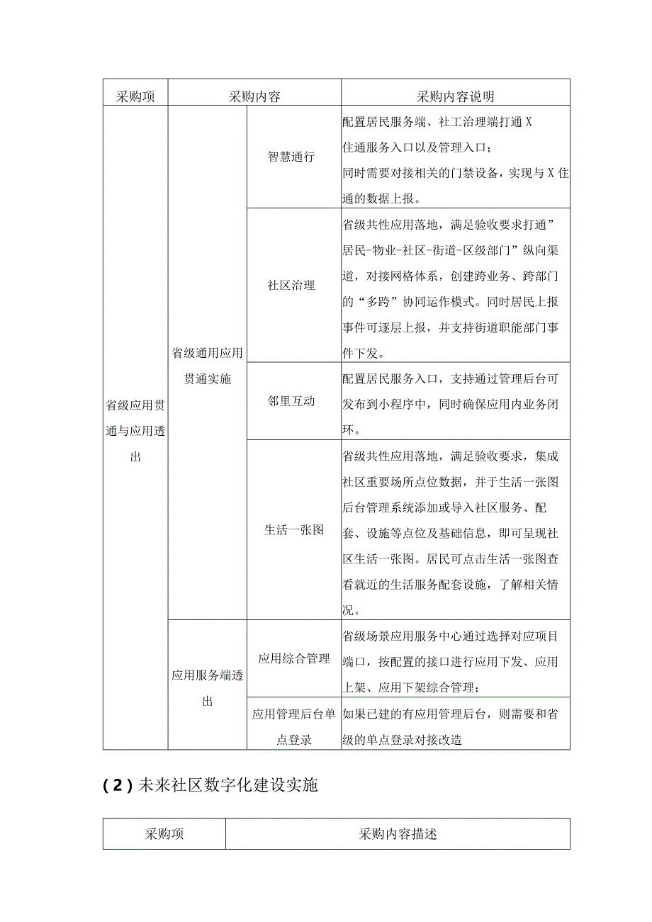 XX县XX街道XX未来社区数字化项目采购需求.docx_第3页