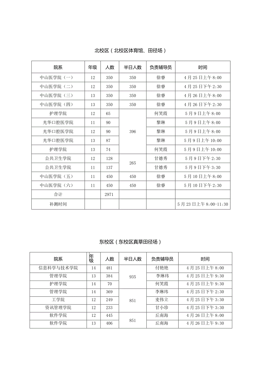 n中山大学2015年《国家学生体质健康标准》.docx_第2页