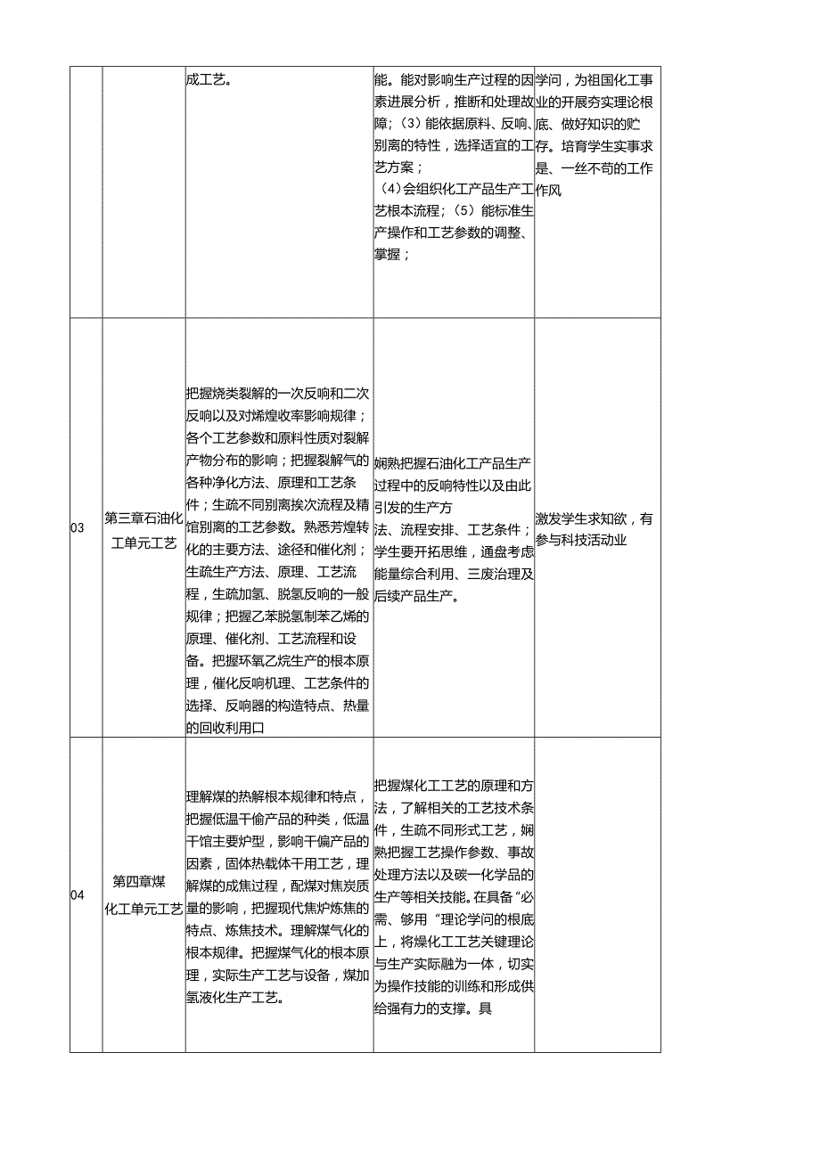 《化工工艺学》课程标准.docx_第2页