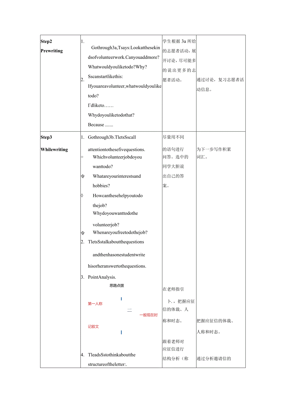 Unit2第6课时SectionB(3a-SelfCheck)(教学设计)2022-2023学年八年.docx_第2页