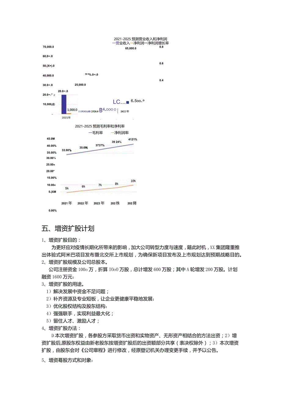 XX集团增资扩股方案.docx_第3页