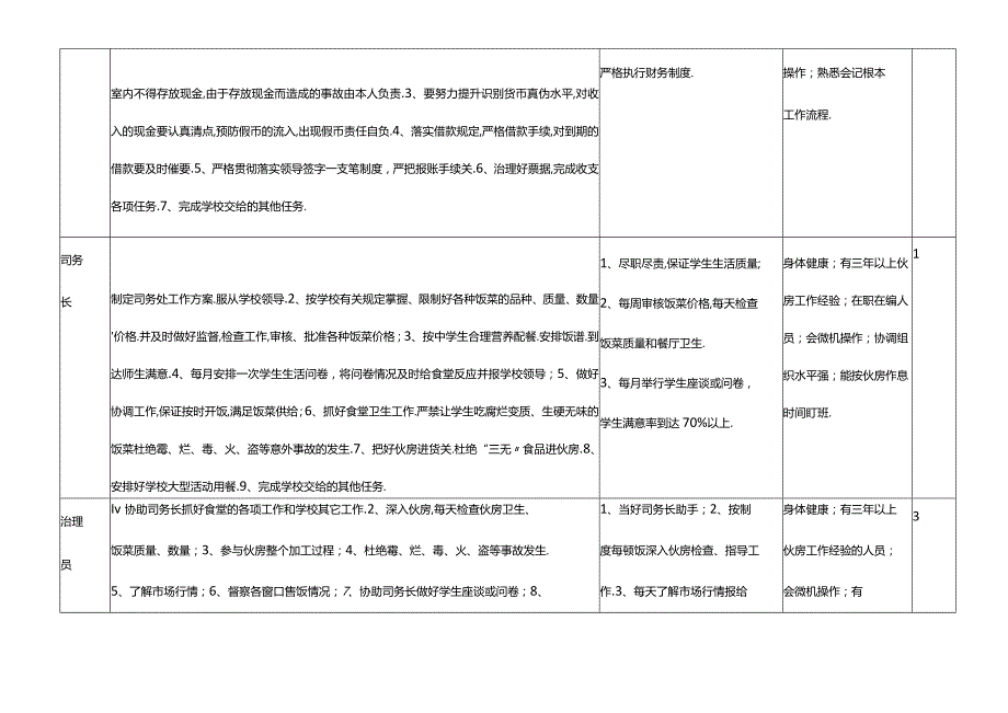 xx中学总务处岗位设置.docx_第2页