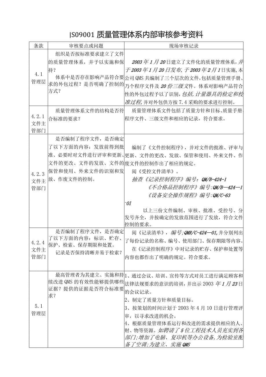 ISO9001质量管理体系内部审核参考资料.docx_第1页