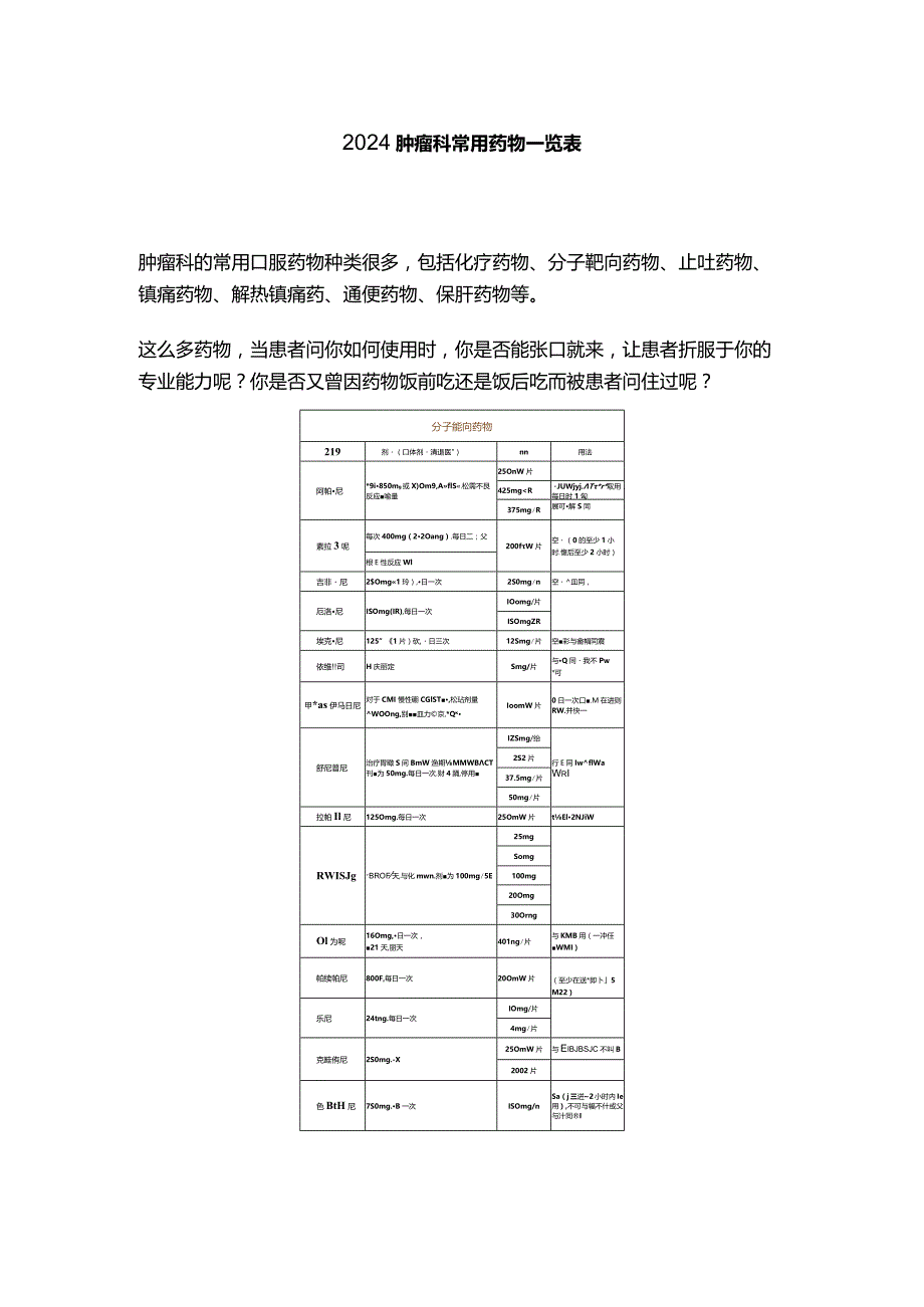 2024肿瘤科常用药物一览表.docx_第1页