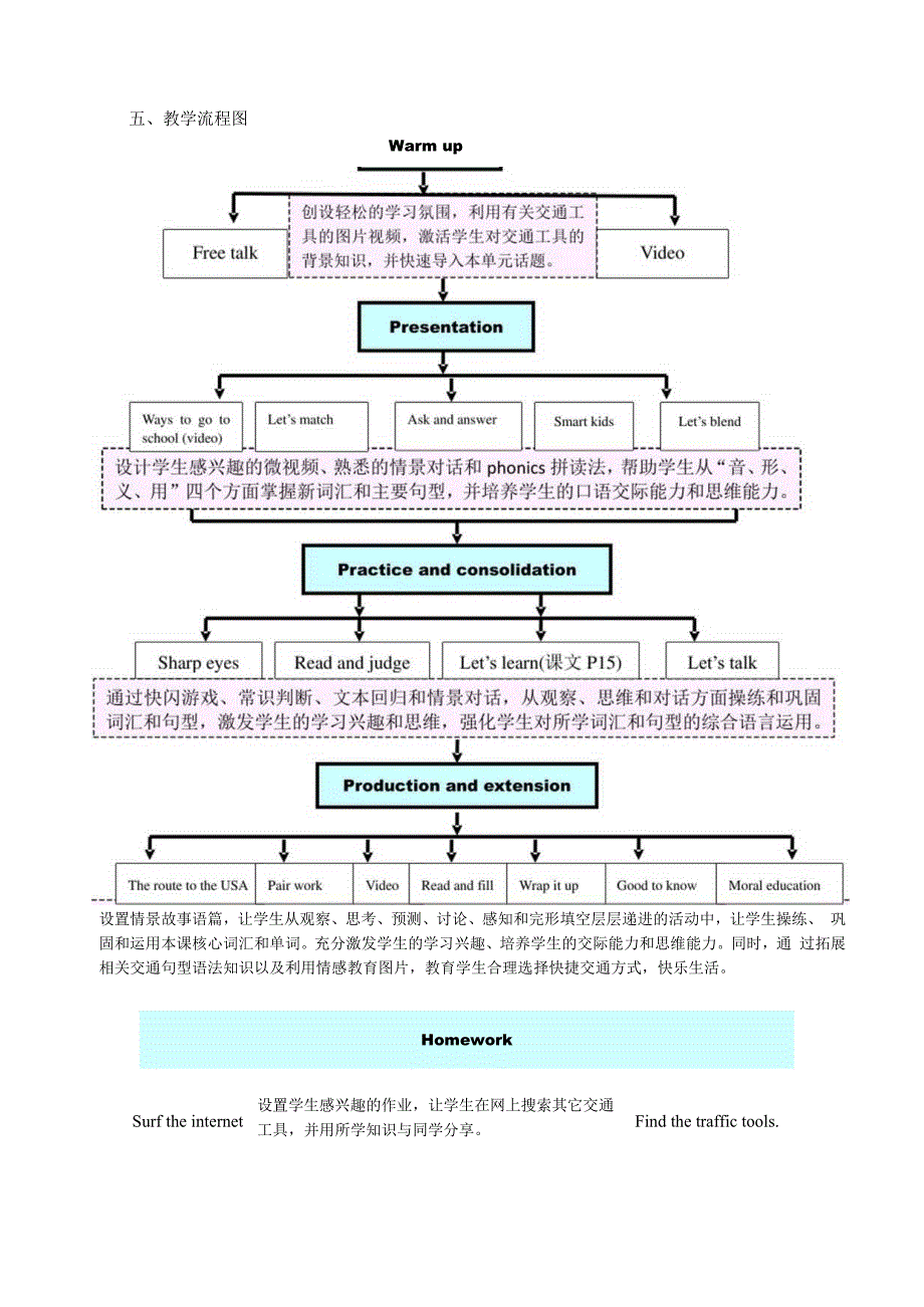 《PEP六上Unit2ALet'slearn》教学设计东莞市万江第八小学李桂梅.docx_第3页