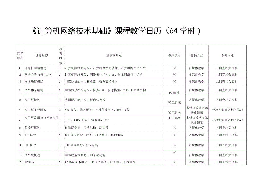 《CI设计》教学大纲.docx_第1页