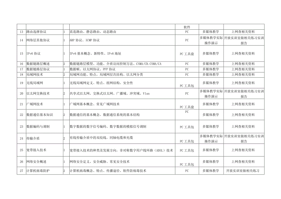 《CI设计》教学大纲.docx_第2页