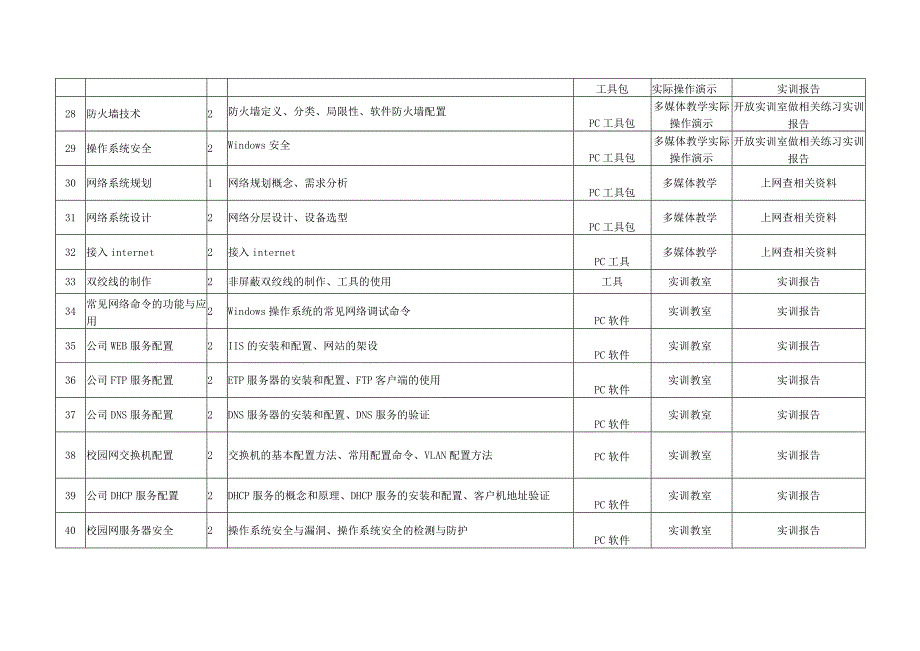 《CI设计》教学大纲.docx_第3页