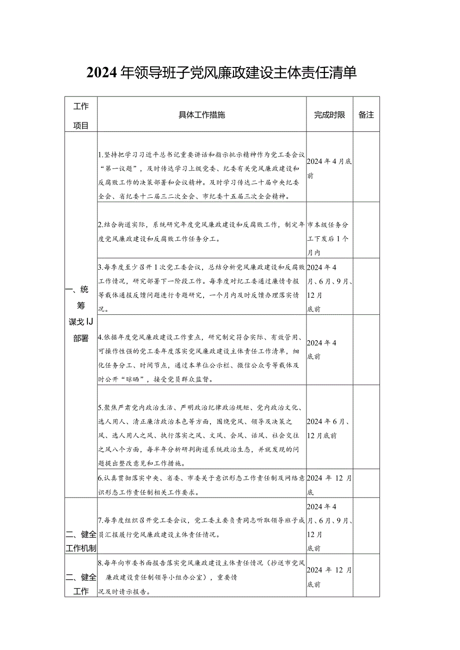 2024年领导班子党风廉政建设主体责任清单.docx_第1页