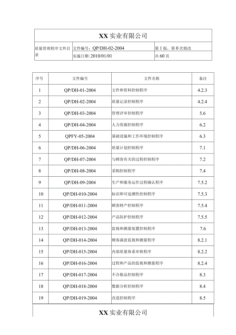 ISO9001-2008版_五金电气程序文件.docx_第2页