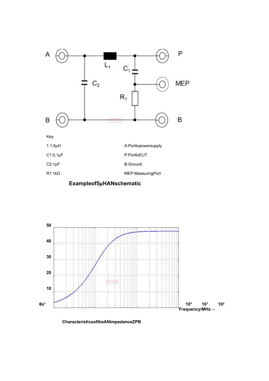 LISN线路阻抗稳定网络(LineImpedanceStabilizationNetwork)是传导测试中一个重要的辅助测试设备.docx_第3页