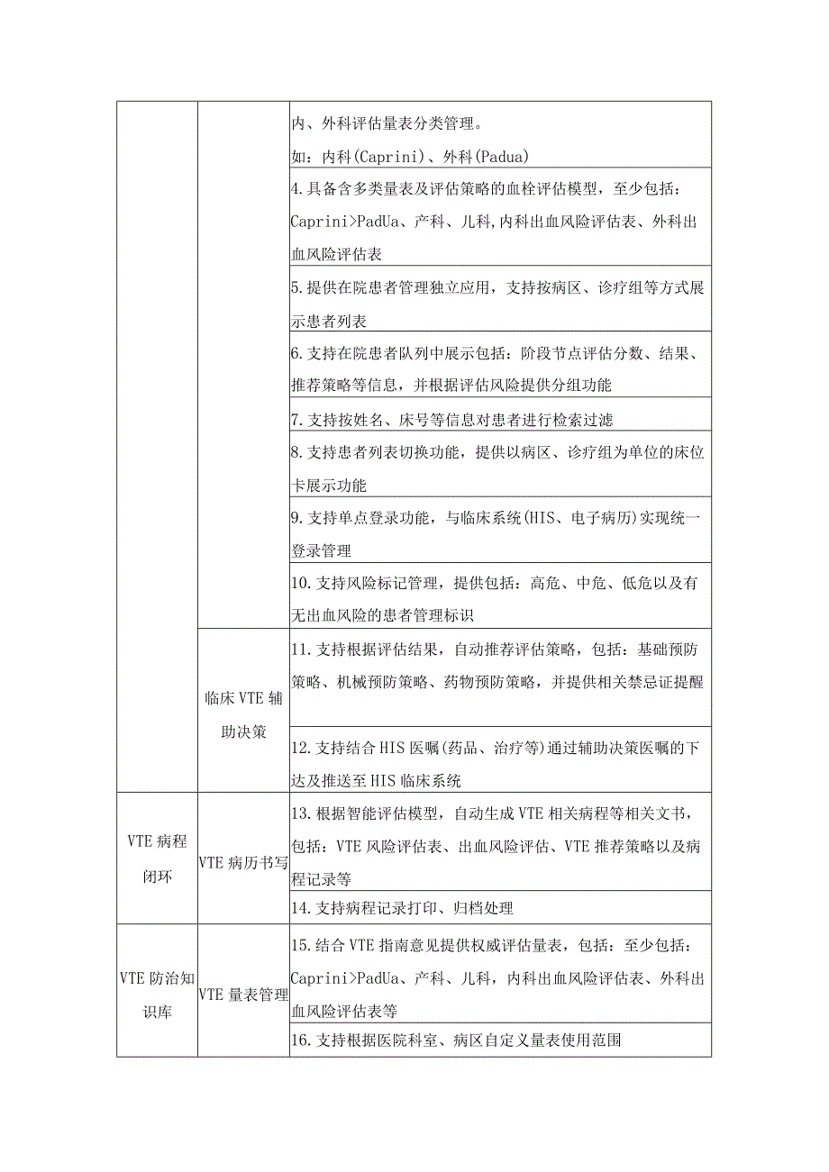 XX市XX区XX医院VTE综合防治管理系统项目采购需求.docx_第2页