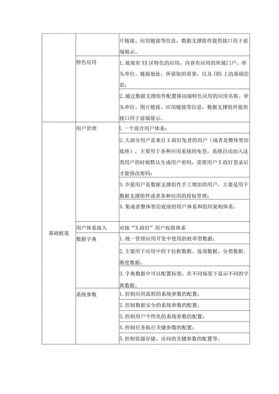 XX区党建统领和数字政府综合应用项目需求说明.docx_第3页