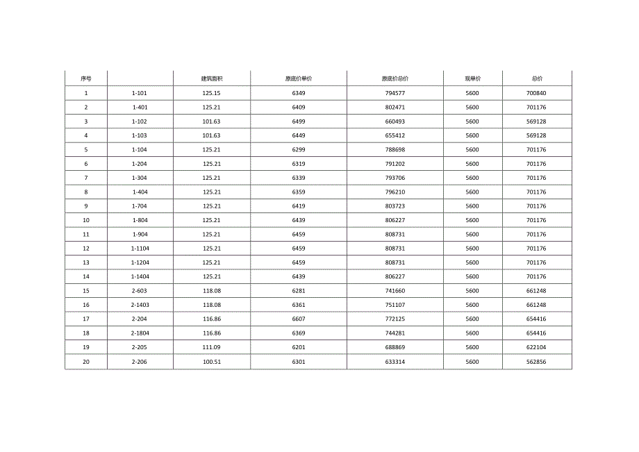 【地产研报素材】5月龙腾御锦项目1、2楼价格调整建议方案Copy.docx_第3页