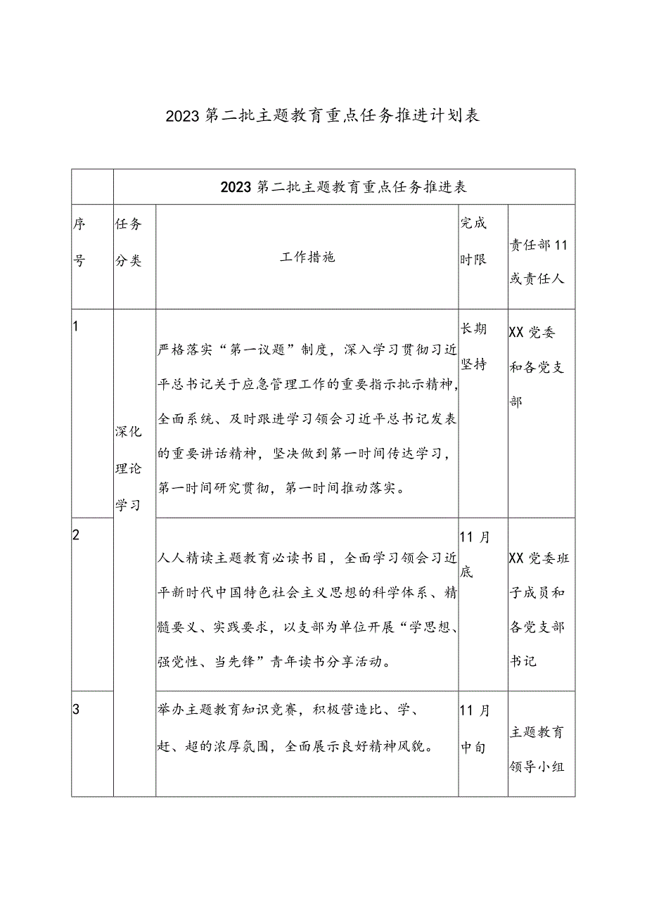 2023第二批主题教育重点任务推进计划表.docx_第1页