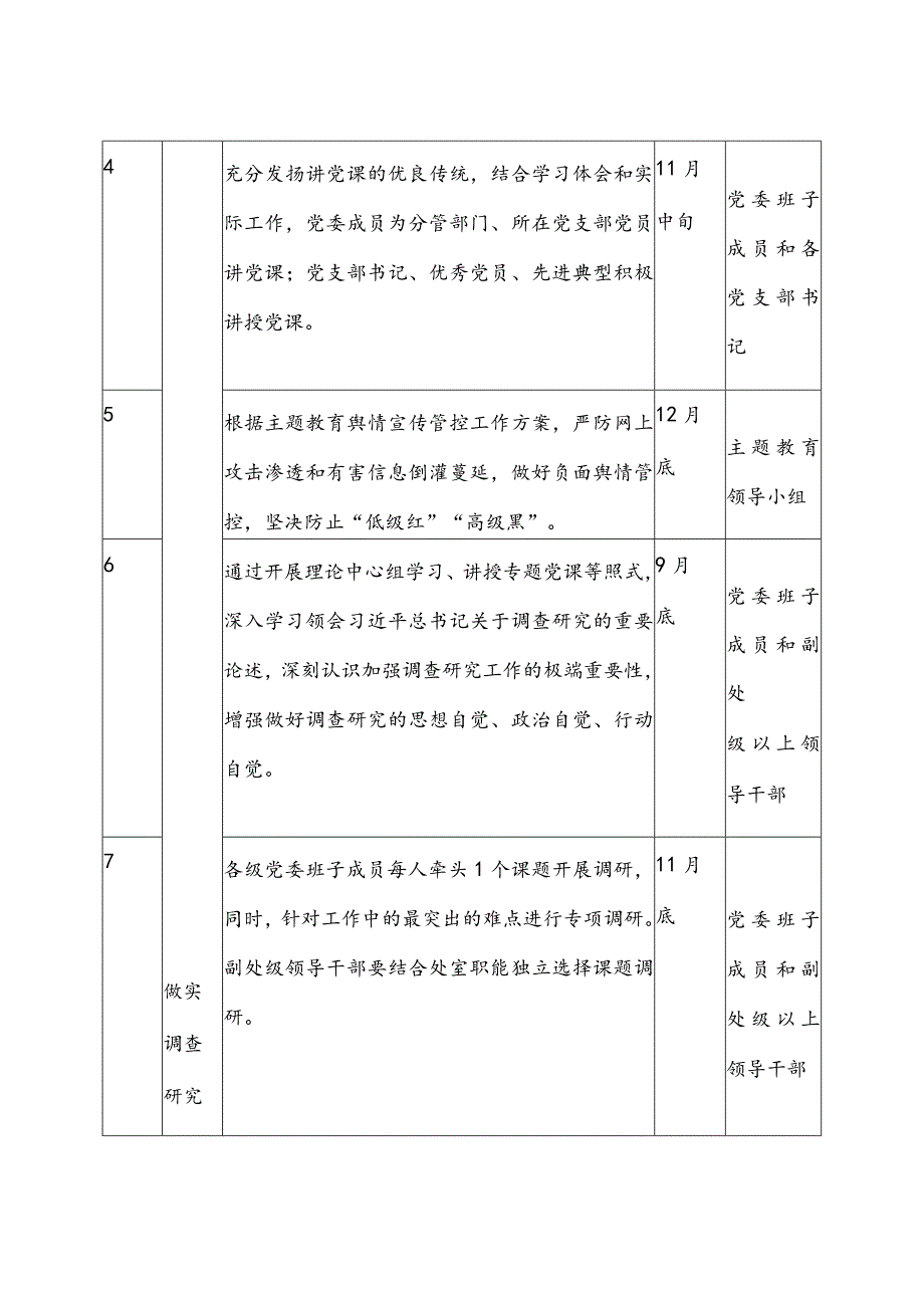 2023第二批主题教育重点任务推进计划表.docx_第2页