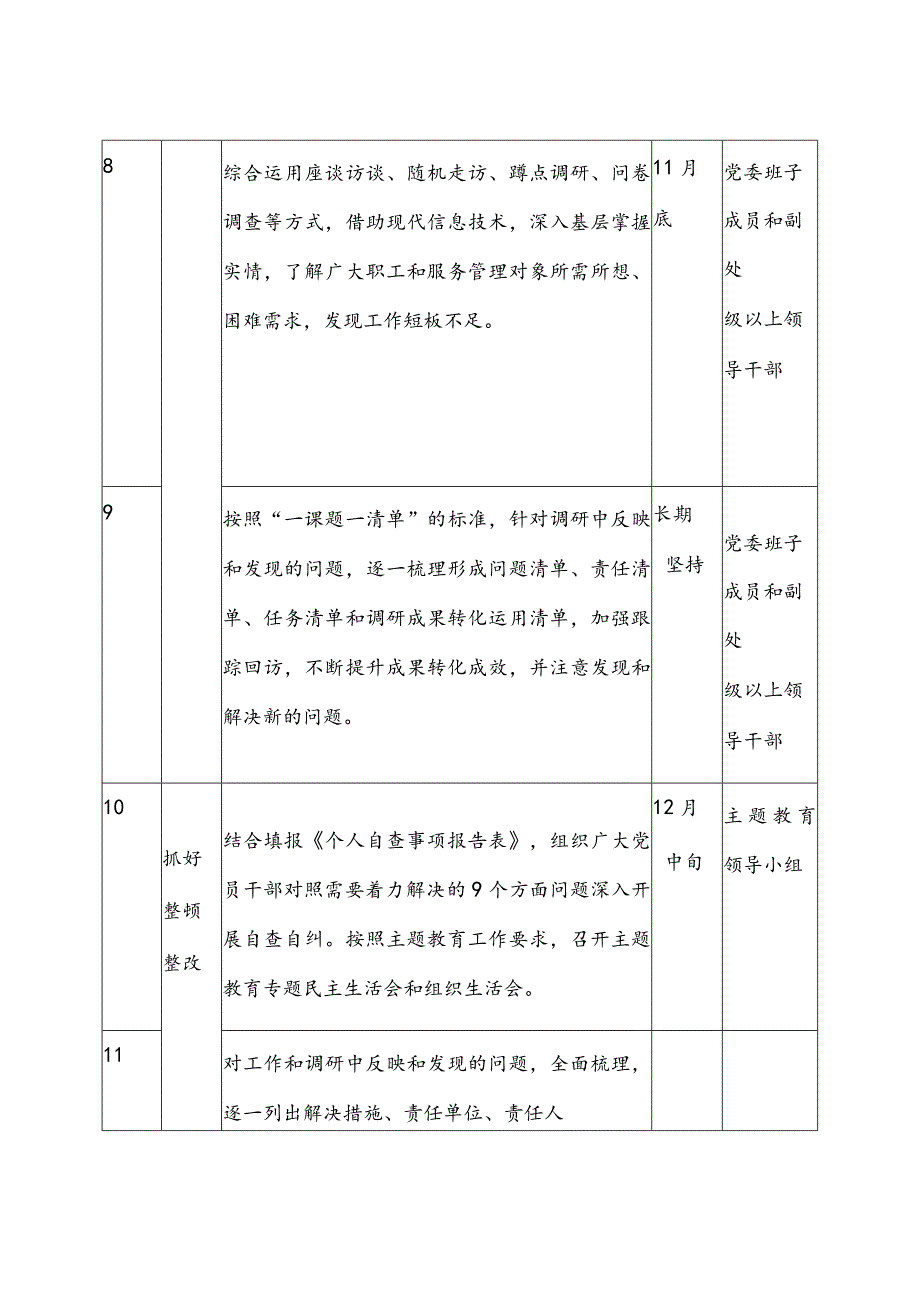 2023第二批主题教育重点任务推进计划表.docx_第3页