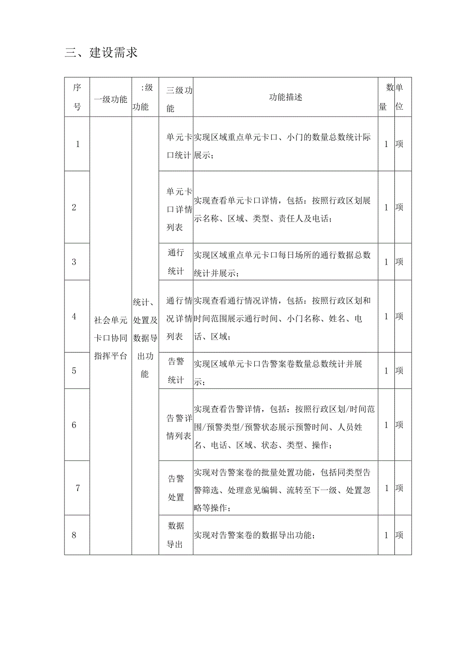 XX区数字化改革单元卡口管理预警系统采购需求.docx_第2页